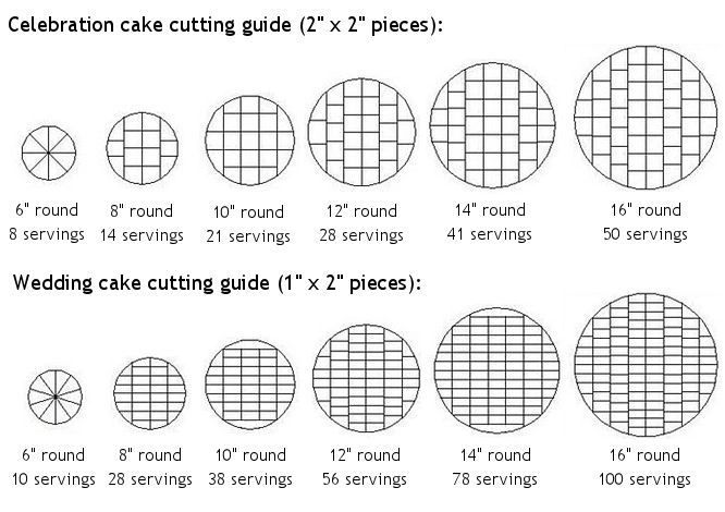 cake-cutting-guide